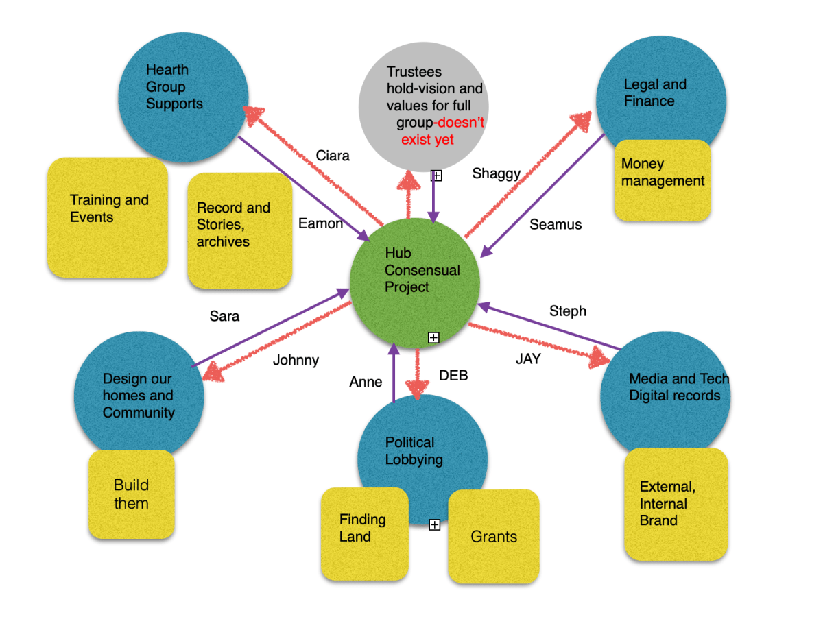 The thinking that made them 3 –&nbsp;Sociocracy